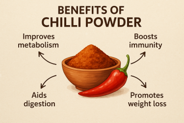 Benefits of Chilli powder