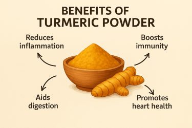 Spiceyo Organic turmeric powder
